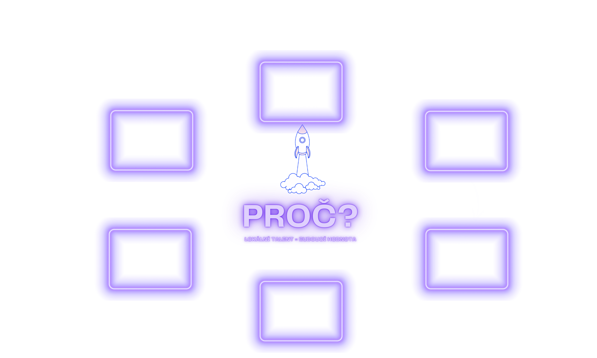 Vývojový proces talentů